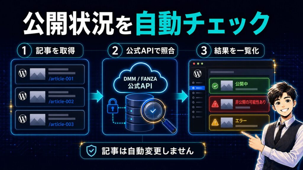 DMM非公開商品 掲載チェッカーとは?