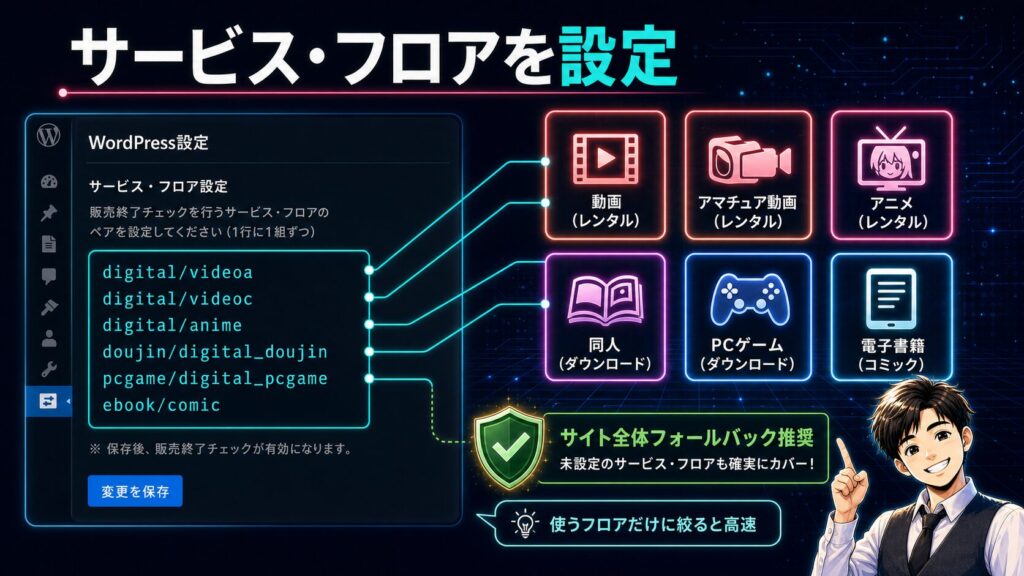 対象サービス/フロア